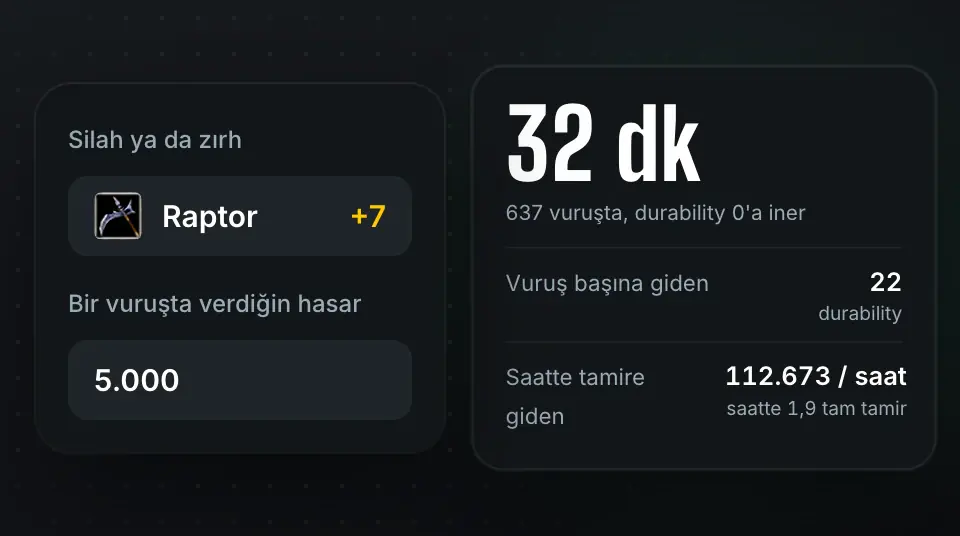 Durability ve Tamir: 5.000 hasarla vuran Raptor +7'nin durability'si 32 dakikada biter