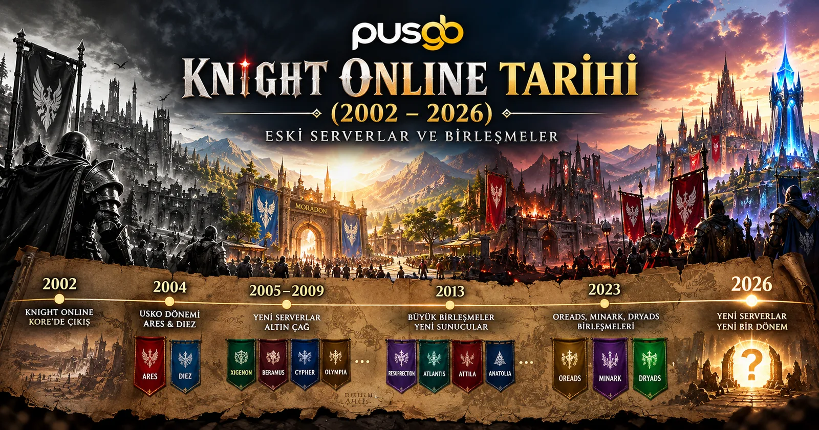 Knight Online tarihi (2002–2026): Oyunun Kore'deki çıkışından Ares ve Diez gibi ilk USKO serverlarına, 2013 ve 2023 sunucu birleşmelerinden 2026 yeni server duyurusuna kadar önemli dönemleri gösteren PUSGB zaman çizelgesi.